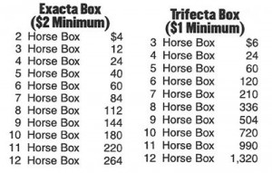What does it cost to bet on Exacta and Trifecta Box