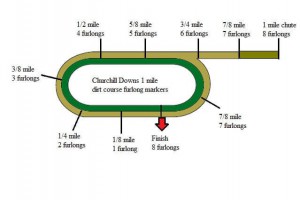 How long are horse racing furlongs