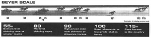 Horse Racing Running Styles Beyers Figures