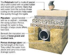 What is poly track-synthetic surface made of