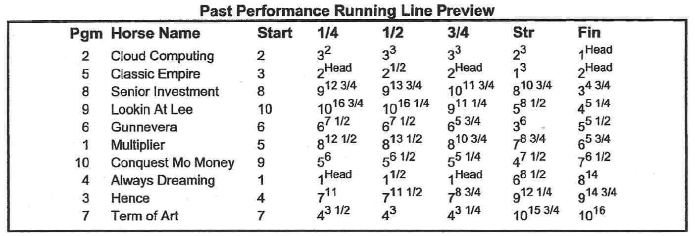 2017 Preakness Finish