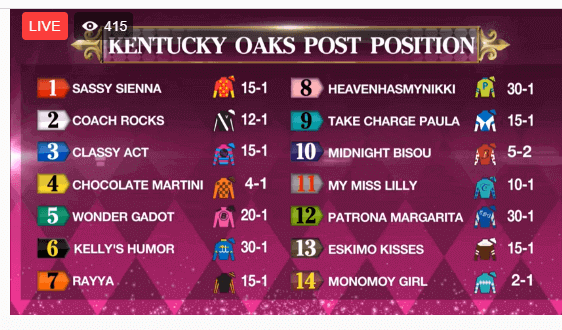Kentucky Oaks 2018