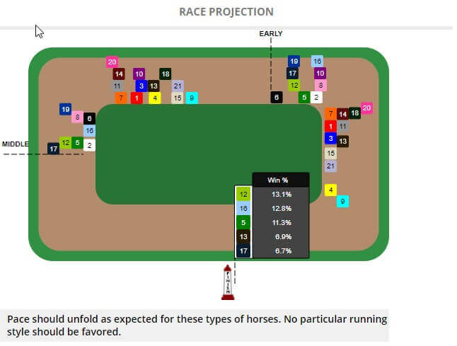 2019 Kentucky Derby Pace Projection STATS Race Lens